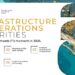 APAC IT Leaders Face Rising AI and Cloud Cost Volatility, Finds Info-Tech Research Group’s Infrastructure & Operations Priorities 2026 Report