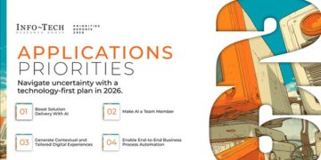 Applications Priorities 2026: AI Momentum Outpaces Application Delivery Readiness, Says Info-Tech Research Group