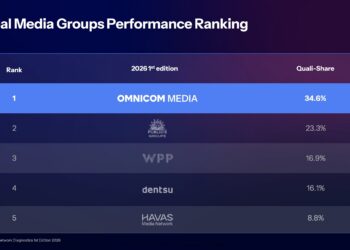 OMNICOM MEDIA NAMED BEST PERFORMING GLOBAL MEDIA GROUP, EARNS #1 RANKING ACROSS ALL FOUR REGIONS