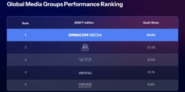 OMNICOM MEDIA NAMED BEST PERFORMING GLOBAL MEDIA GROUP, EARNS #1 RANKING ACROSS ALL FOUR REGIONS