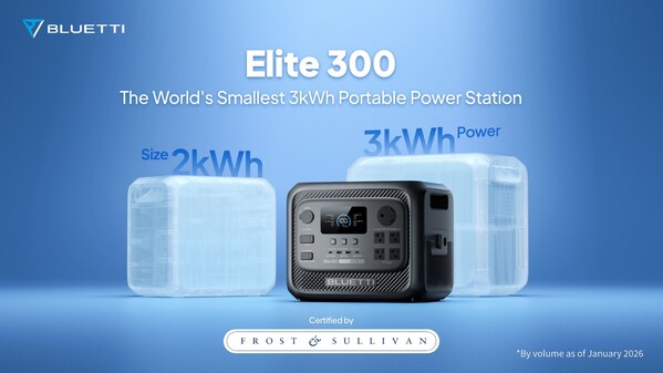 BLUETTI Elite 300 Certified as the World’s Smallest 3kWh Portable Power Station as Global Launch