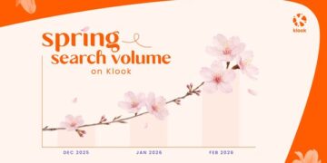 Klook’s Spring Readiness Index shows how Asia’s travelers are preparing for spring travel across Japan, South Korea, and Mainland China