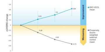 Skyhawk Announces Australia’s Therapeutic Goods Administration Has Determined SKY-0515 for Huntington’s Disease Meets Eligibility Criteria for Registration via the Provisional Approval Pathway