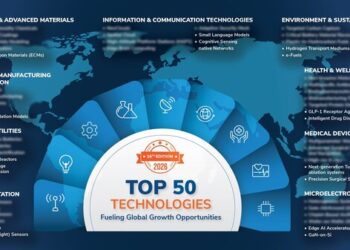 Frost & Sullivan Identifies Top 50 Technologies Set to Shape a $1.25-$1.35 Trillion Market Opportunity by 2030