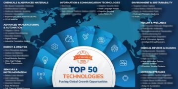 Frost & Sullivan Identifies Top 50 Technologies Set to Shape a $1.25-$1.35 Trillion Market Opportunity by 2030