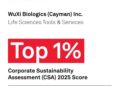 WuXi Biologics Included in S&P Global Sustainability Yearbook for Fourth Consecutive Year