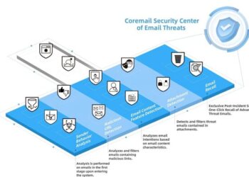 Coremail Shares Insights on Strengthening Enterprise Email Security Amid Evolving Threats