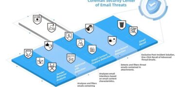 Coremail Shares Insights on Strengthening Enterprise Email Security Amid Evolving Threats