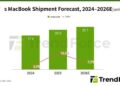 Supply Chain Control Enables Apple to Launch Lower-Priced Notebooks Amid Industry Downturn to Fill Pricing Gap, Says TrendForce
