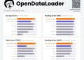 Hancom Tops Open-Source PDF Benchmarks with OpenDataLoader PDF v2.0