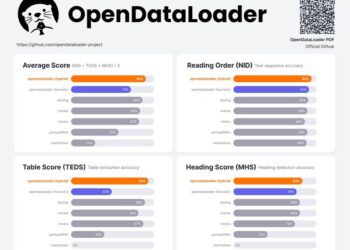 Hancom Tops Open-Source PDF Benchmarks with OpenDataLoader PDF v2.0