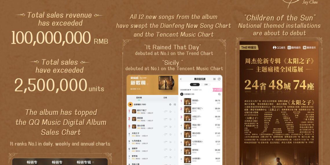 Sales of Jay Chou’s “Children of the Sun” have exceeded 100 million RMB, as Tencent Music Entertainment Group Drives Global Rollout