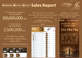 Sales of Jay Chou’s “Children of the Sun” have exceeded 100 million RMB, as Tencent Music Entertainment Group Drives Global Rollout