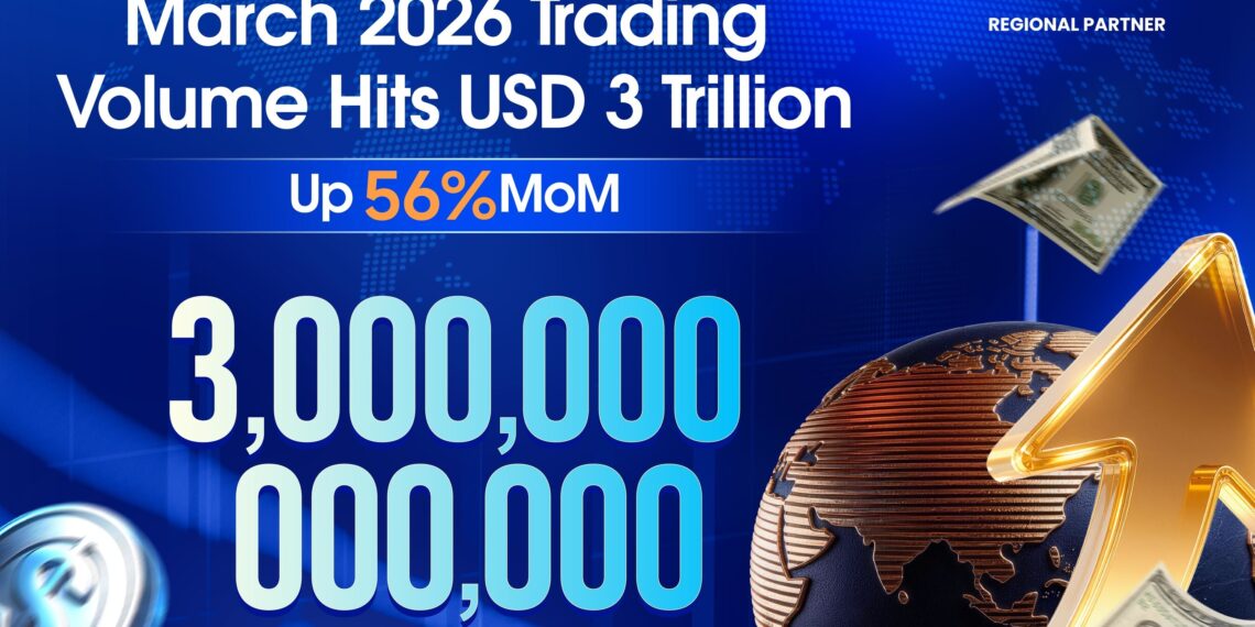 TMGM Reports Record USD 3 Trillion Trading Volume in March 2026