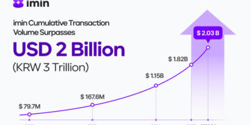 imin Surpasses $2 Billion in Cumulative Transaction Volume, Accelerating Expansion as a Lifestyle Social Platform