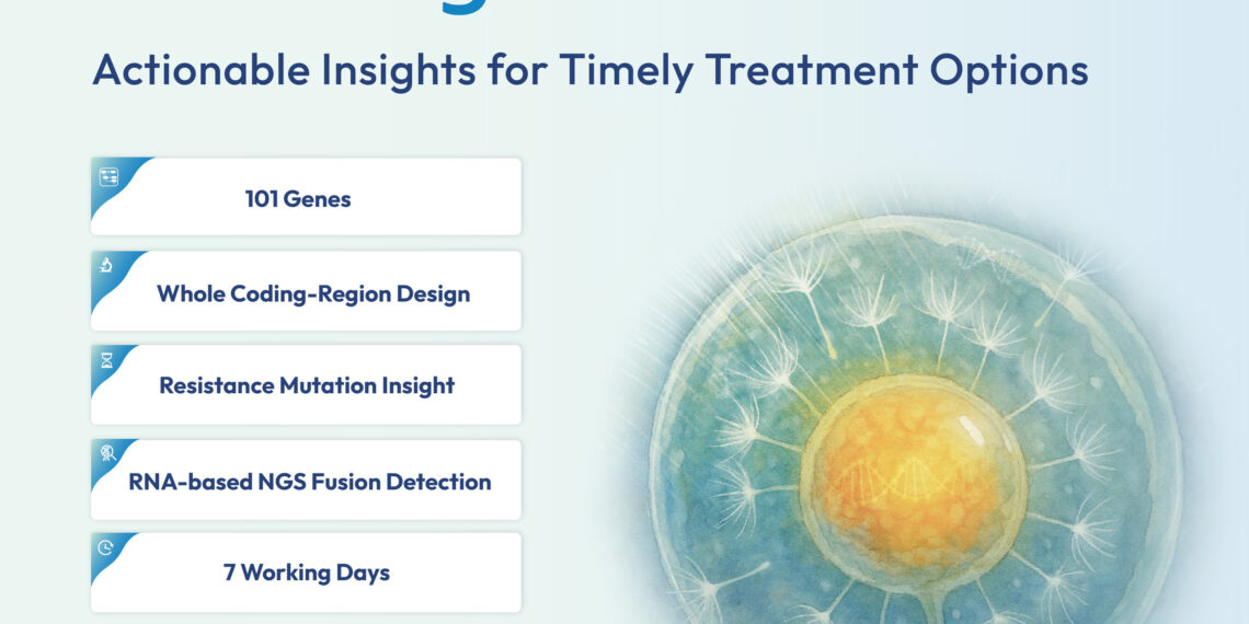 ACT Genomics Upgrades Clinically Recognized Genomic Test to 101-Gene Panel with 7-Day Turnaround