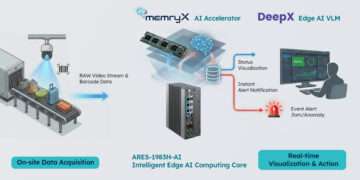 ARBOR, DeepX, and MemryX Introduce AI-Powered Baggage Monitoring Solution for Airports