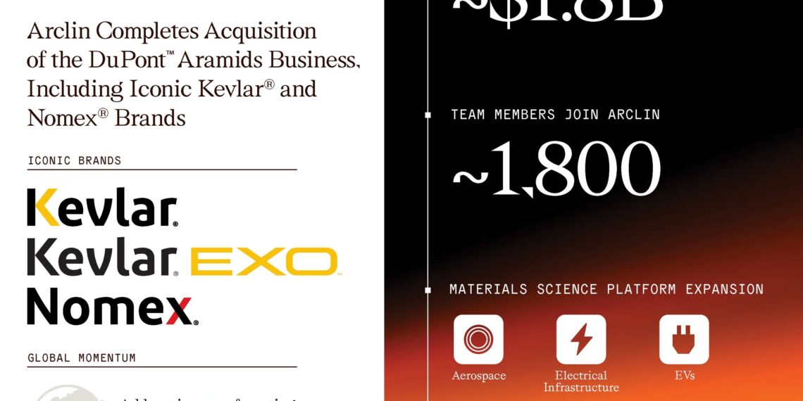 Arclin Completes Acquisition of the DuPont™ Aramids Business, Including Iconic Kevlar® and Nomex® Brands