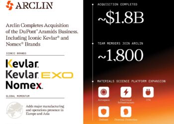 Arclin Completes Acquisition of the DuPont™ Aramids Business, Including Iconic Kevlar® and Nomex® Brands