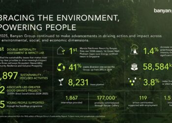 Banyan Group Releases 2025 Sustainability Report, Marking 20 Years of Reporting and 100-Property Milestone