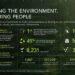 Banyan Group Releases 2025 Sustainability Report, Marking 20 Years of Reporting and 100-Property Milestone