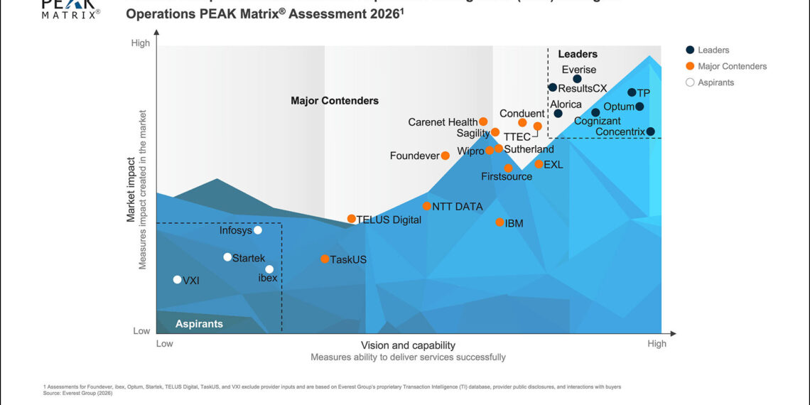 EVERISE NAMED LEADER IN EVEREST GROUP’S HEALTHCARE CUSTOMER EXPERIENCE MANAGEMENT PEAK MATRIX® 2026
