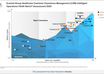 EVERISE NAMED LEADER IN EVEREST GROUP’S HEALTHCARE CUSTOMER EXPERIENCE MANAGEMENT PEAK MATRIX® 2026