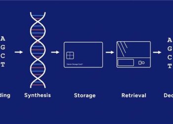 GenScript and Mimulus Partner to Industrialize DNA-Based Data Storage for the AI Era