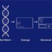 GenScript and Mimulus Partner to Industrialize DNA-Based Data Storage for the AI Era