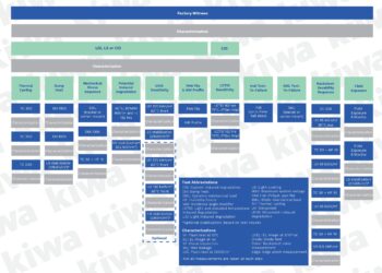 Kiwa PVEL Releases Major Update to PV Module Product Qualification Program to Better Address Module Breakage