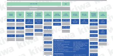 Kiwa PVEL Releases Major Update to PV Module Product Qualification Program to Better Address Module Breakage