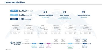 Classys Emerges as a Global Leader in Medical Aesthetics Beyond K-Beauty, Highlighting 45% Growth, 50%+ Margins, and Recurring Revenue Model