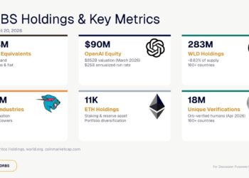Eightco Holdings (NASDAQ: ORBS) Reports Total Holdings of $336 Million, Includes $90 Million OpenAI, $25 Million MrBeast, More Than 11,000 ETH Coins and Over 283 Million WLD Tokens