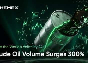 Phemex TradFi Crude Oil Trading Surges 300% as Ceasefire Volatility Sparks Record Demand