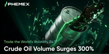 Phemex TradFi Crude Oil Trading Surges 300% as Ceasefire Volatility Sparks Record Demand