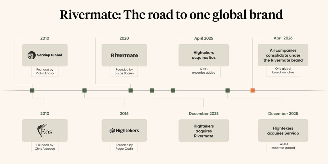 Rivermate Launches as a Unified Global Employer of Record Platform, Bringing Together Eos Global Expansion, Serviap Global, and Hightekers’ EOR Operations