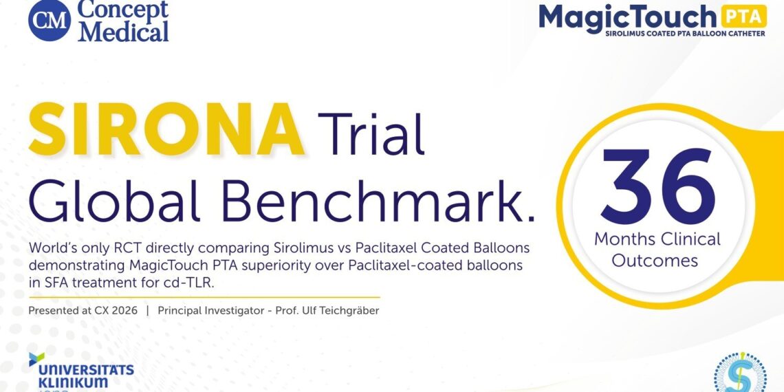 CONCEPT MEDICAL ANNOUNCES PRELIMINARY 3-YEAR SIRONA DATA AT CHARING CROSS SYMPOSIUM 2026