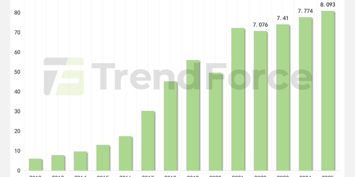 Behind the Three-Year Dominance: Unilumin’s Counter-Cyclical Expansion