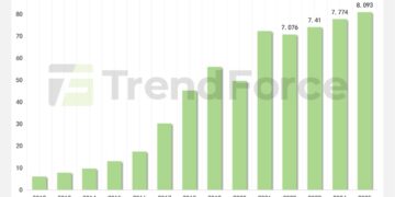 Behind the Three-Year Dominance: Unilumin’s Counter-Cyclical Expansion
