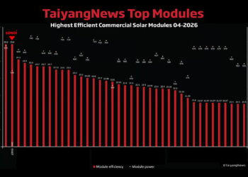LONGi EcoLife Series Module Top TaiyangNews Global Ranking, Ushering in the “25%+” Era of Photovoltaic Efficiency