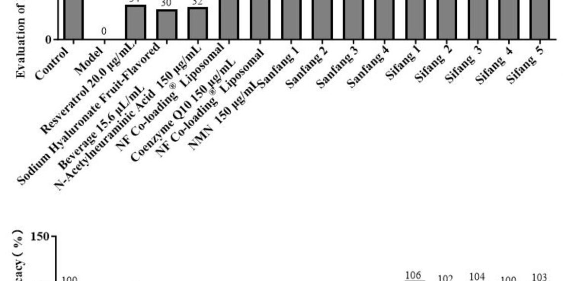 Natural Field Releases Research Findings on NFTriSolve® Co-Loading Liposome Formula
