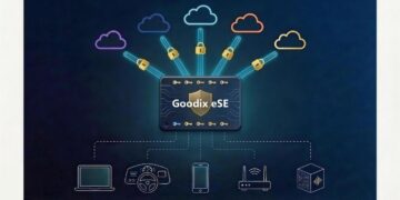 Goodix Launches the World’s First eSE Solution Designed for AI Agents