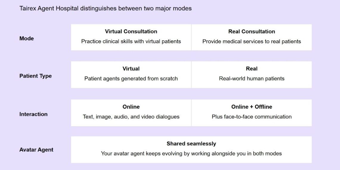 Tairex Launches Virtual Consultation Room, Setting A New Paradigm for AI Medical Services