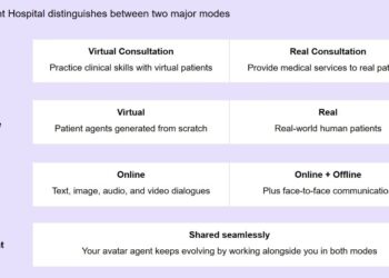 Tairex Launches Virtual Consultation Room, Setting A New Paradigm for AI Medical Services
