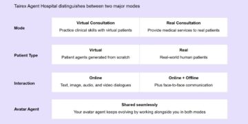 Tairex Launches Virtual Consultation Room, Setting A New Paradigm for AI Medical Services
