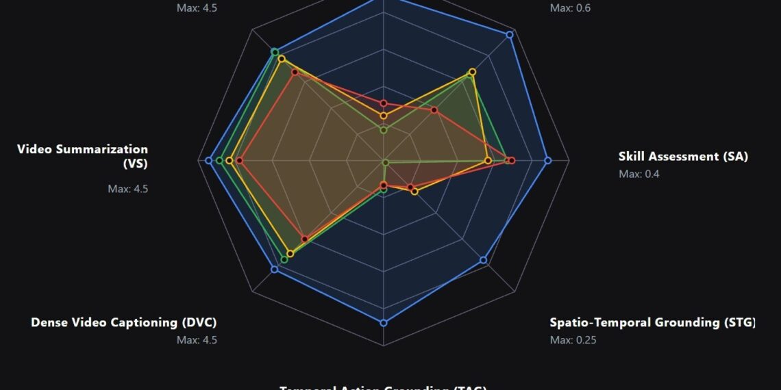 The World’s First Open-Source Medical Video LLM Released, Calling the Global Developer Community to Push It Further
