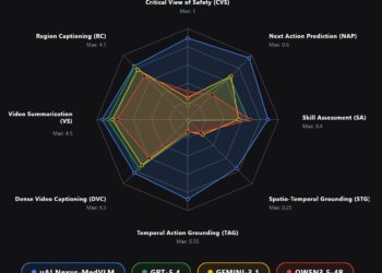 The World’s First Open-Source Medical Video LLM Released, Calling the Global Developer Community to Push It Further