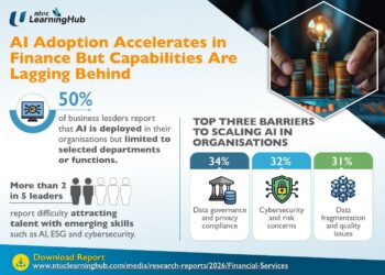 AI Adoption Accelerates in Finance But Capabilities Are Lagging Behind