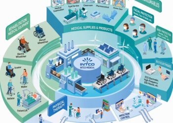 INTCO Medical Reports 2025 Results with Resilient Growth, Revenue Reaches Four-Year High as Industry Rebalances