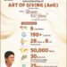 13th International Art of Giving Day Celebrated in 190 Countries
